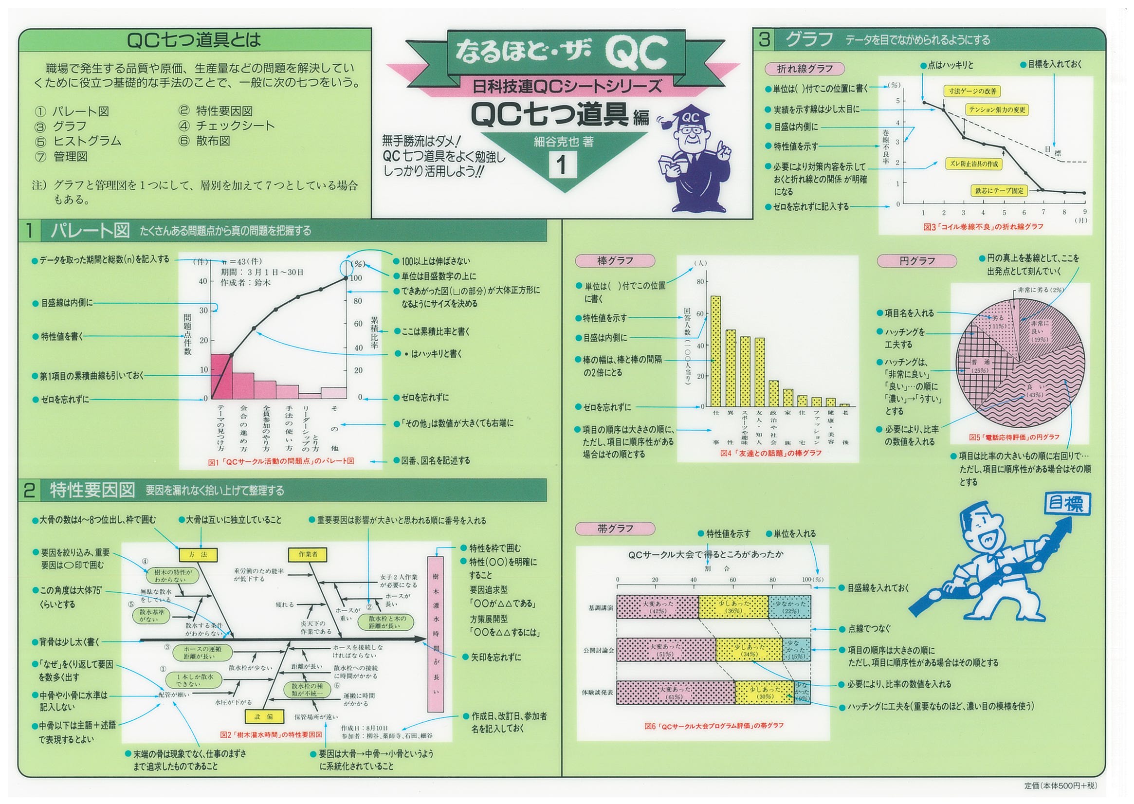 日科技連出版社