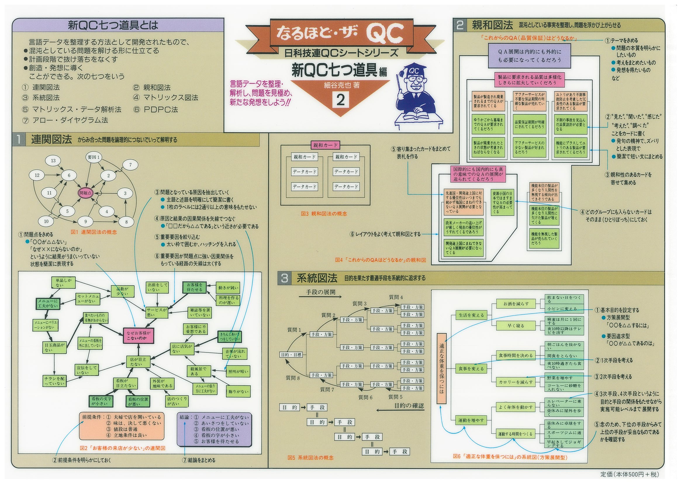 日科技連出版社